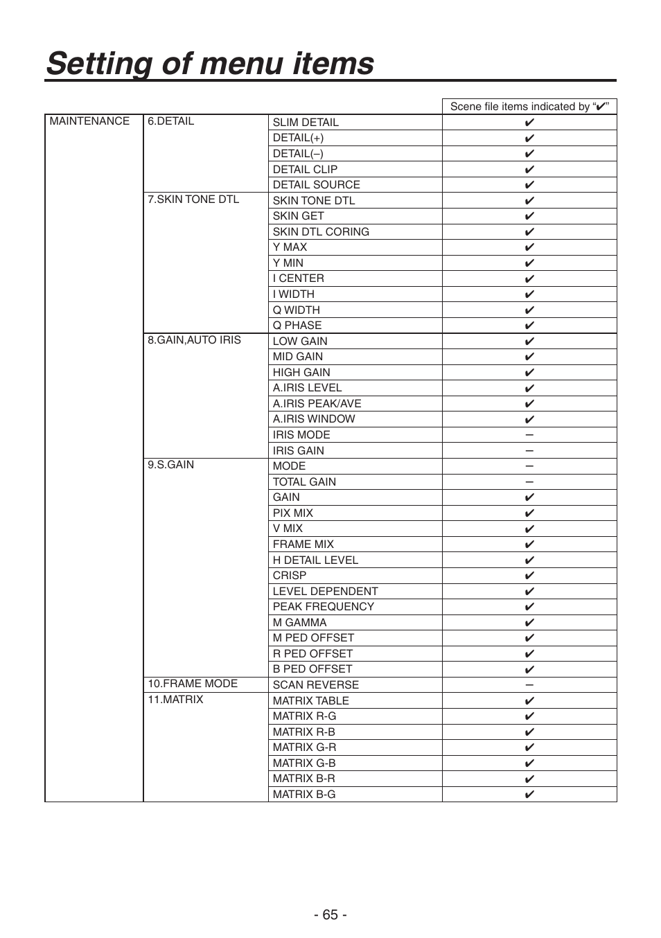 Setting of menu items | Panasonic AK-HC1800N User Manual | Page 39 / 41