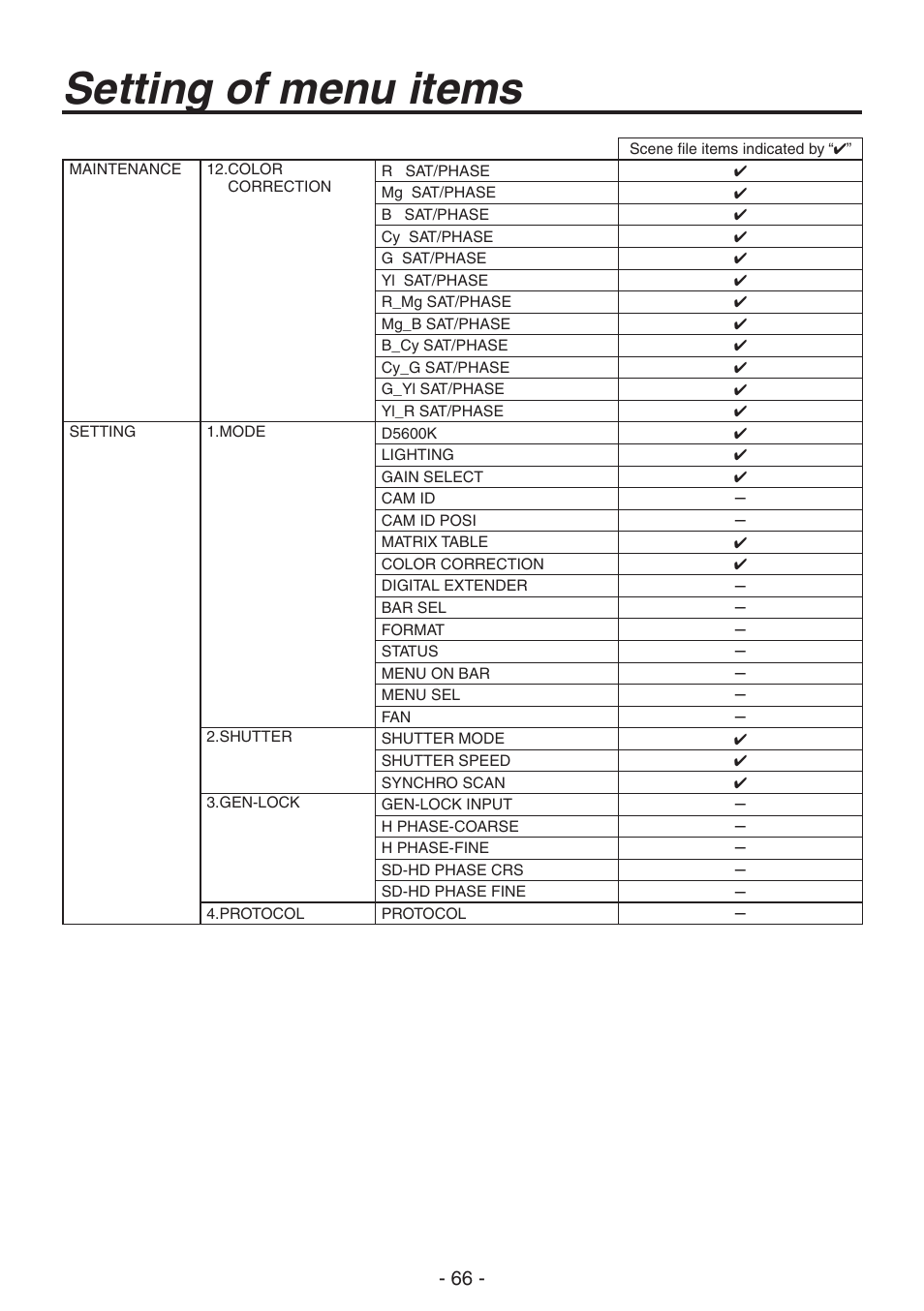 Setting of menu items | Panasonic AK-HC1800N User Manual | Page 40 / 41