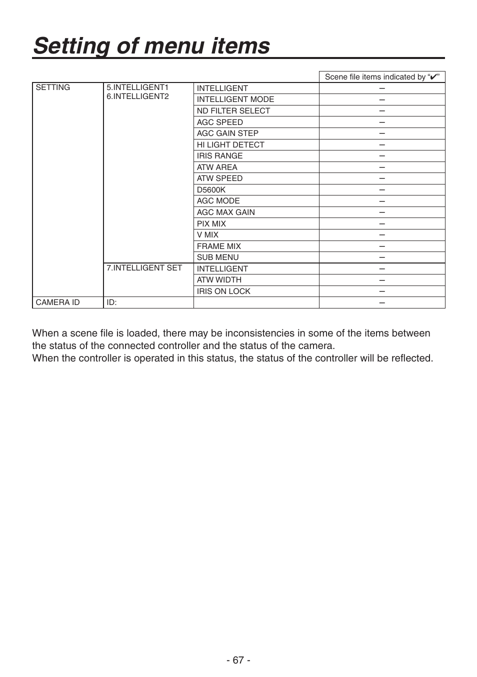 Setting of menu items | Panasonic AK-HC1800N User Manual | Page 41 / 41