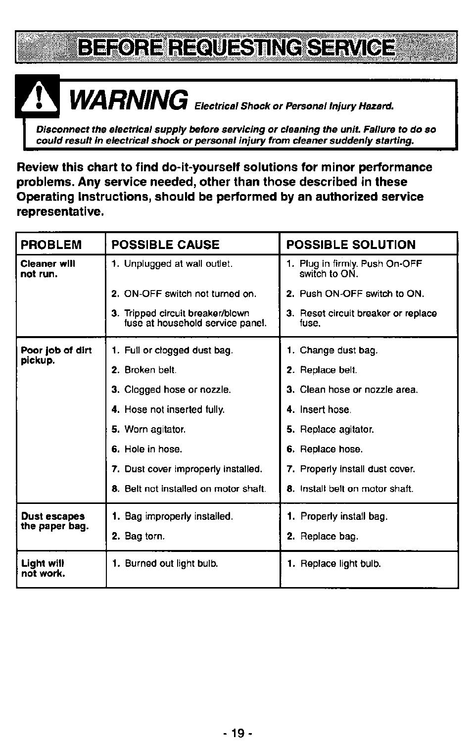 Before requesunglsiiiii, Warning | Panasonic MC-V5730 User Manual | Page 19 / 24