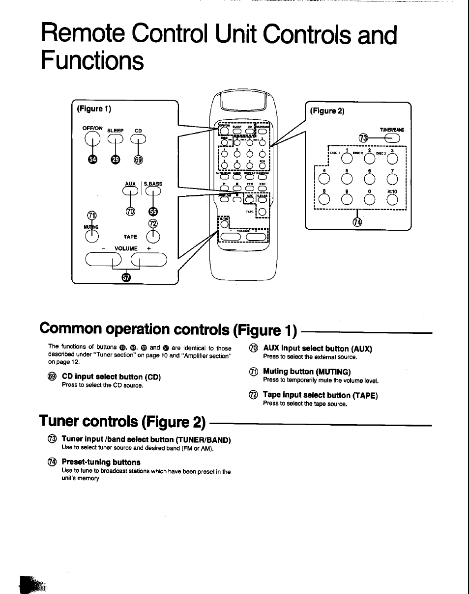 Common operation controls (figure 1), Tuner controls (figure 2), Tuner input /band select button (tuner/band) | Preset-tuning buttons, Aux input select button (aux), Muting button (muting), Tape input select button (tape), Common operation controls, Remote control unit controls and functions | Panasonic SC-CH60 User Manual | Page 14 / 60