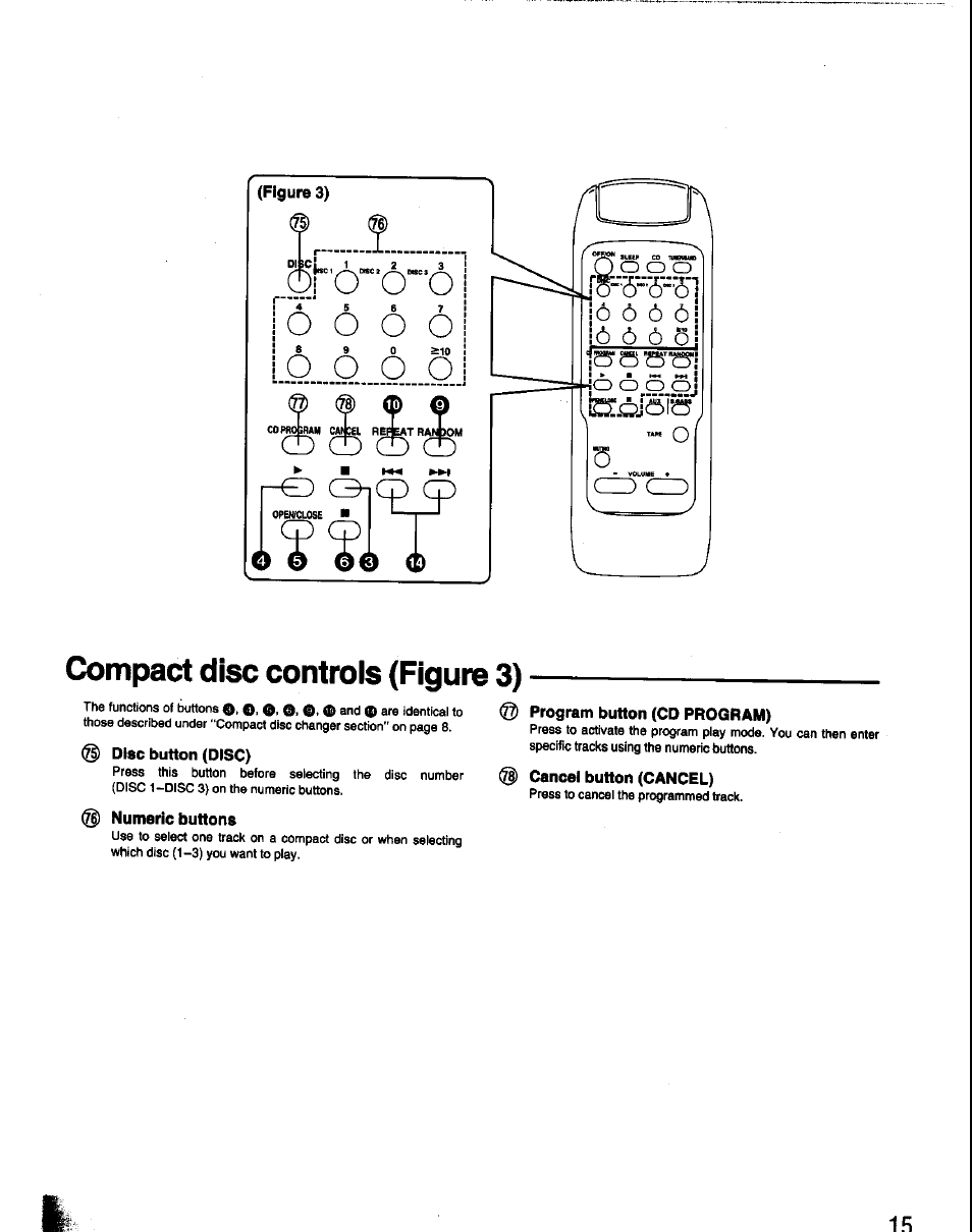 Compact disc controls (figure 3), Disc button (disc), Numeric buttons | Program button (cd program), Cancel button (cancel) | Panasonic SC-CH60 User Manual | Page 15 / 60