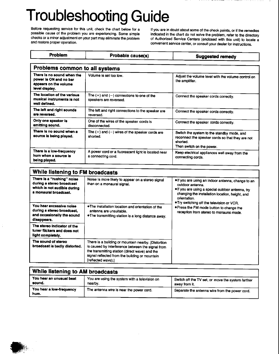 Troubleshooting guide, Problem, Probable cause(s) | Suggested remedy, Probiems common to ail systems, While listening to fm broadcasts, While listening to am broadcasts, Problem probable cause(s) suggested remedy | Panasonic SC-CH60 User Manual | Page 56 / 60