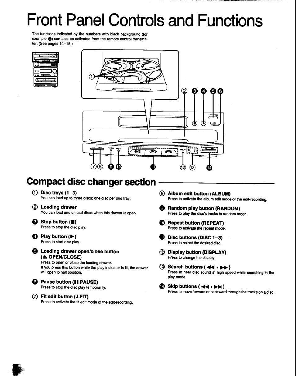 Compact disc changer section, Disc trays (1-3), Loading drawer | 0 stop button (■), O piay button (^), 0 loading drawer open/close button {a open/close), 0 pause button (i i pause), Fit edit button (j.fit), Album edit button (album), 0 random piay button (random) | Panasonic SC-CH60 User Manual | Page 8 / 60