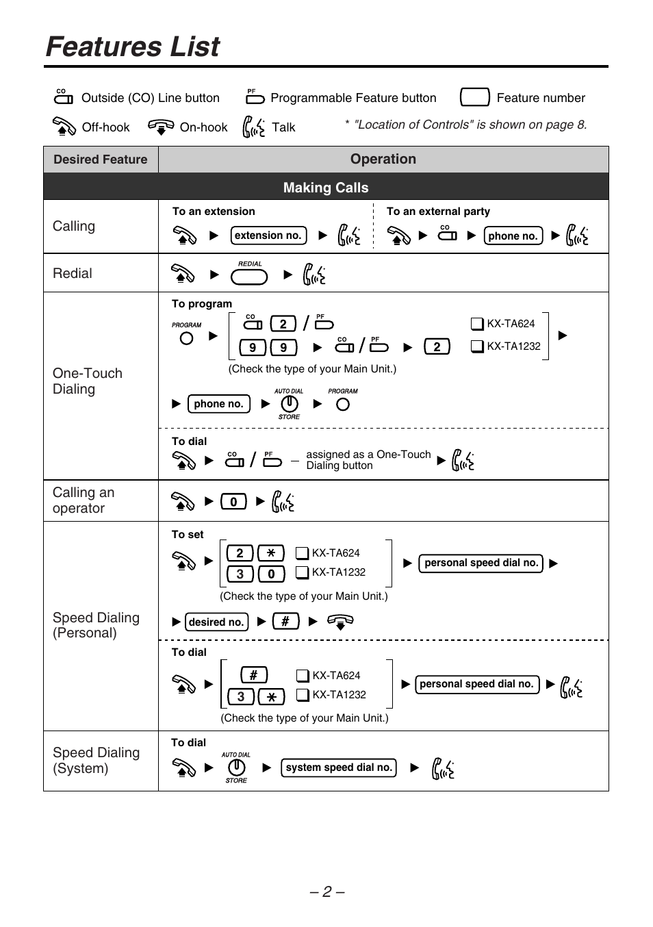 Features list | Panasonic KX-T7735 User Manual | Page 2 / 16