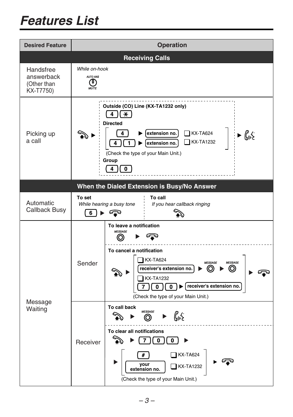 Features list | Panasonic KX-T7735 User Manual | Page 3 / 16