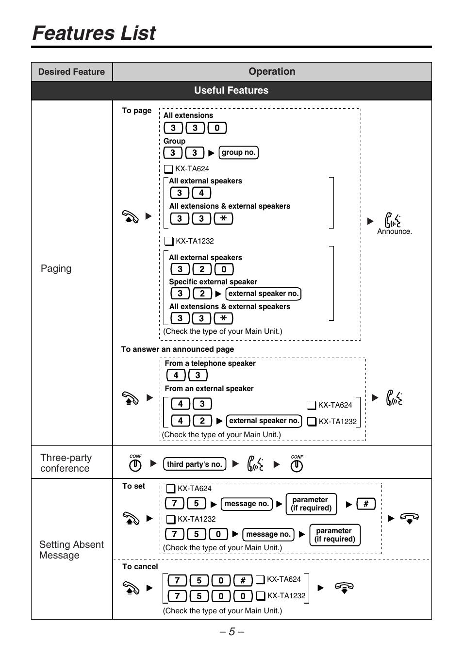 Features list, Operation useful features paging, Three-party conference setting absent message | Panasonic KX-T7735 User Manual | Page 5 / 16