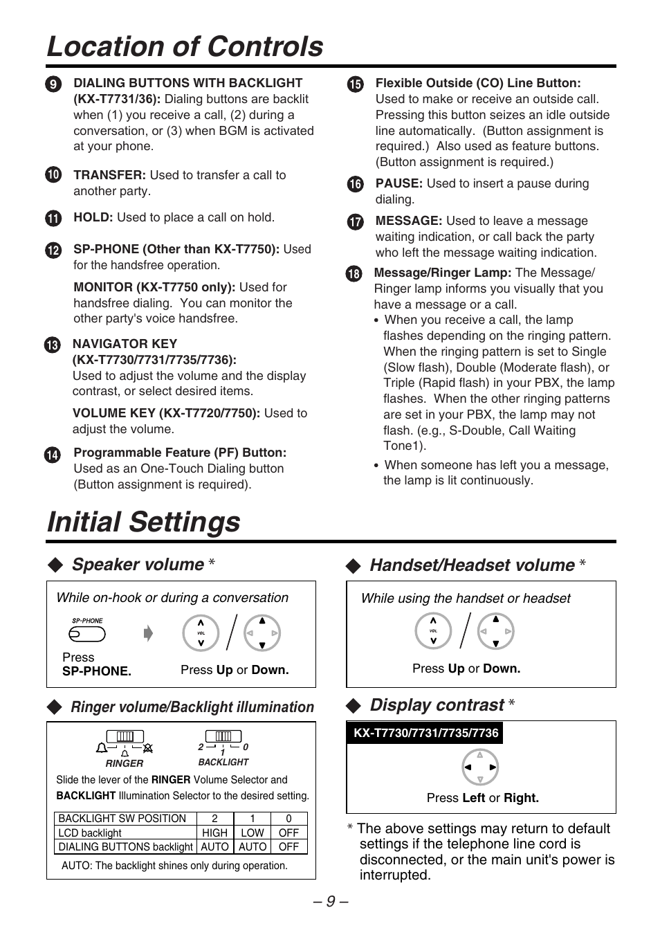 Initial settings location of controls, Speaker volume, Handset/headset volume | Display contrast, Ringer volume /backlight illumination | Panasonic KX-T7735 User Manual | Page 9 / 16