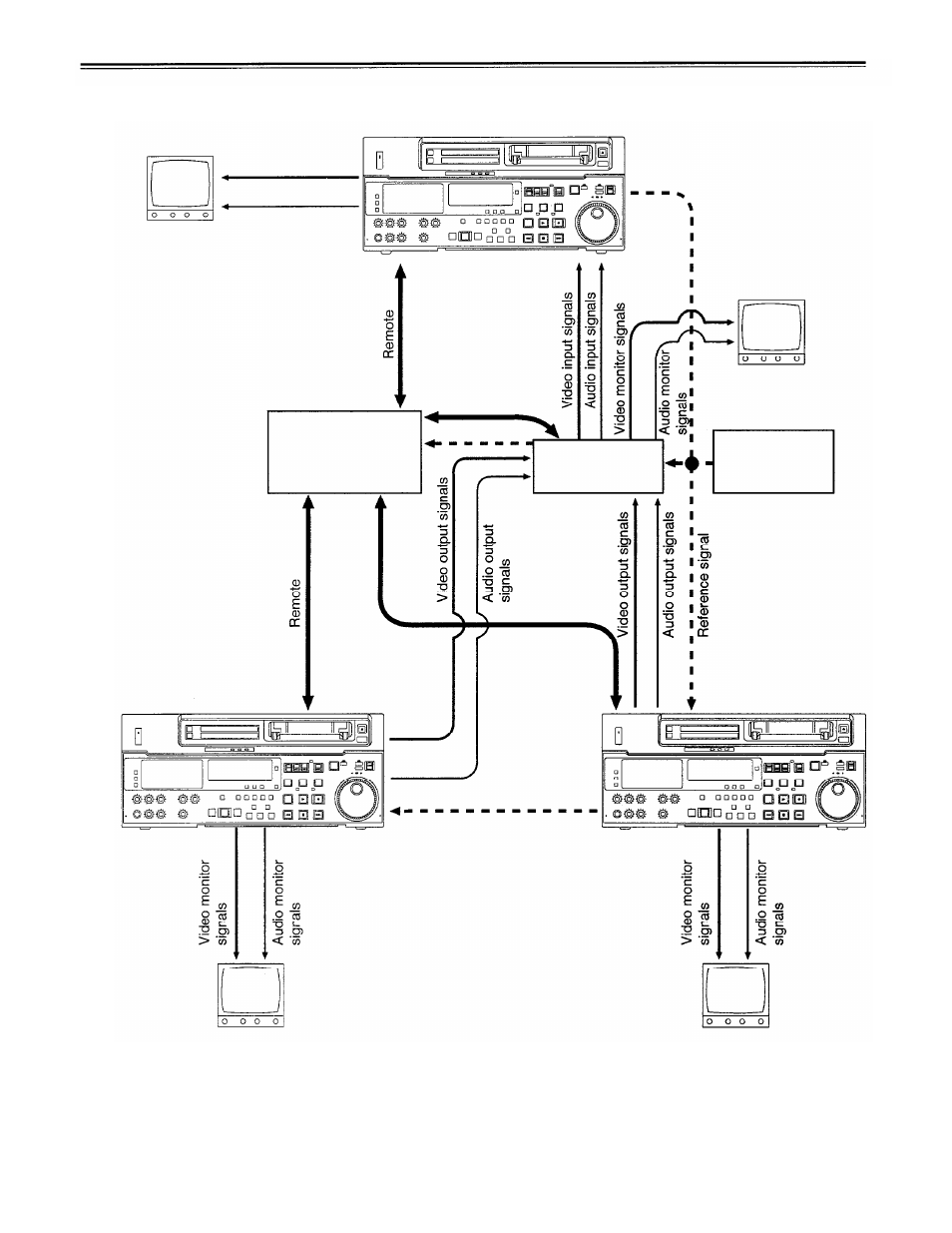 Connections with editing controller | Panasonic AJ-D750P User Manual | Page 21 / 71