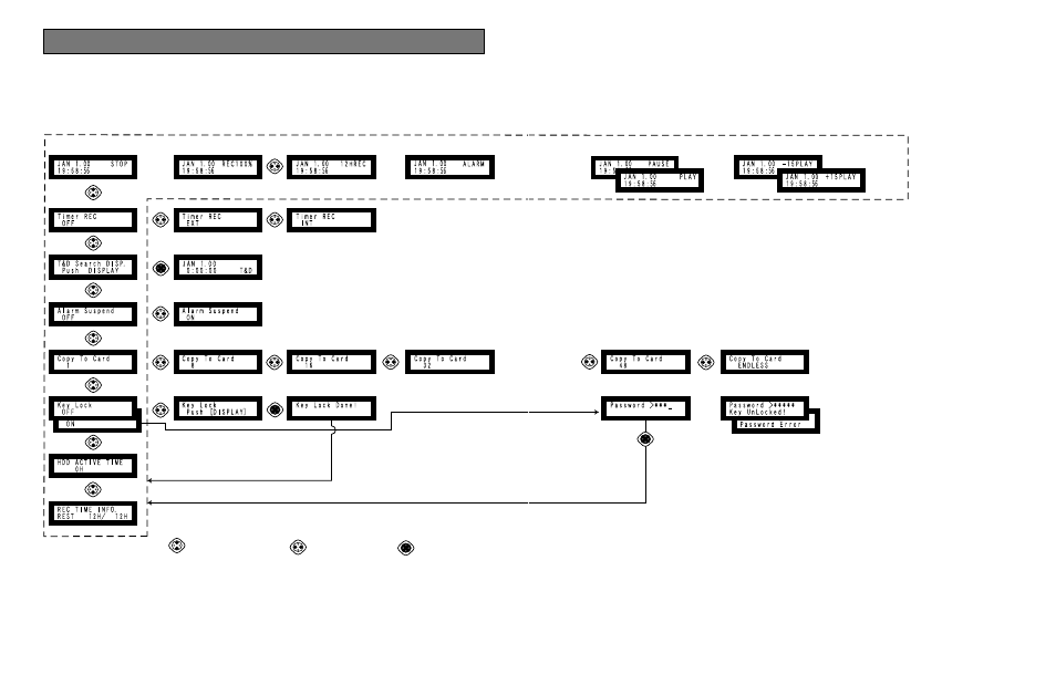 Operating procedures, Sequence of lcd displays (in operation) | Panasonic WJ-HD100 User Manual | Page 32 / 60