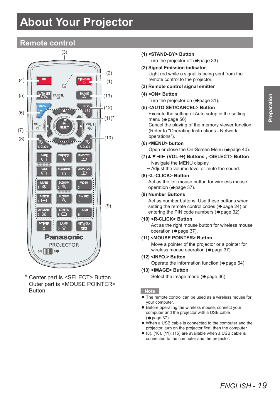 Preparation, About your projector, Remote control | English | Panasonic PT VX400NTU User Manual | Page 19 / 86