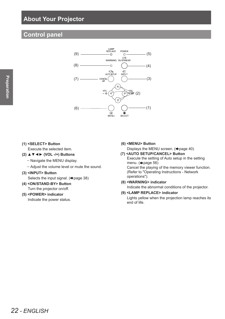 Control panel, About your projector, English | Panasonic PT VX400NTU User Manual | Page 22 / 86