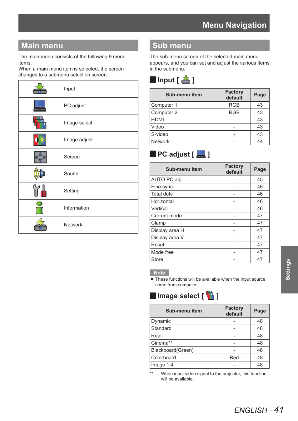 Main menu, Sub menu, Main menu sub menu | Menu navigation, English, Input, Pc adjust, Image select | Panasonic PT VX400NTU User Manual | Page 41 / 86