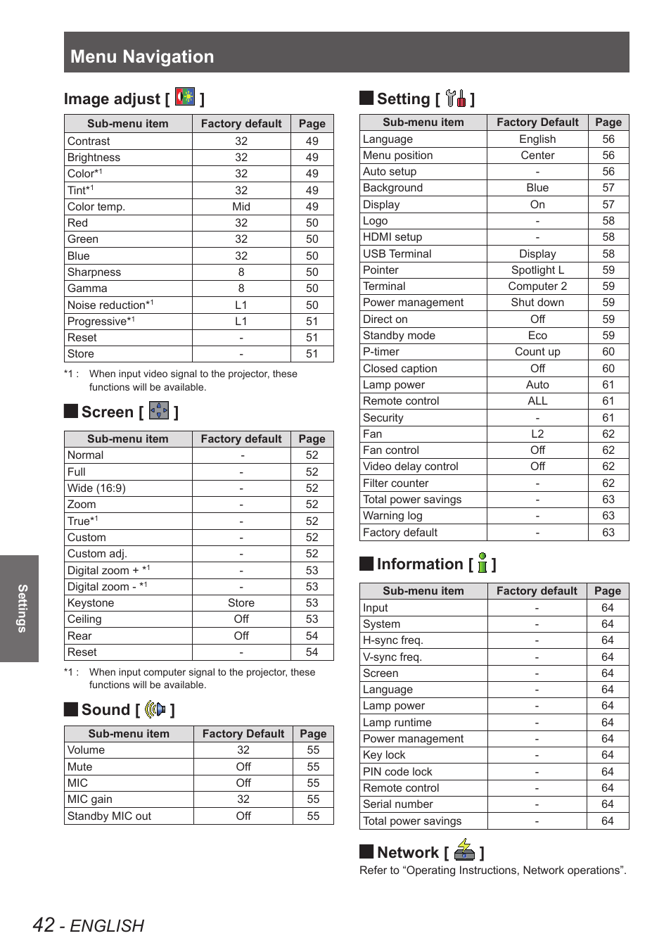 Menu navigation, English, Image adjust | Screen, Sound, Setting, Information, Network | Panasonic PT VX400NTU User Manual | Page 42 / 86