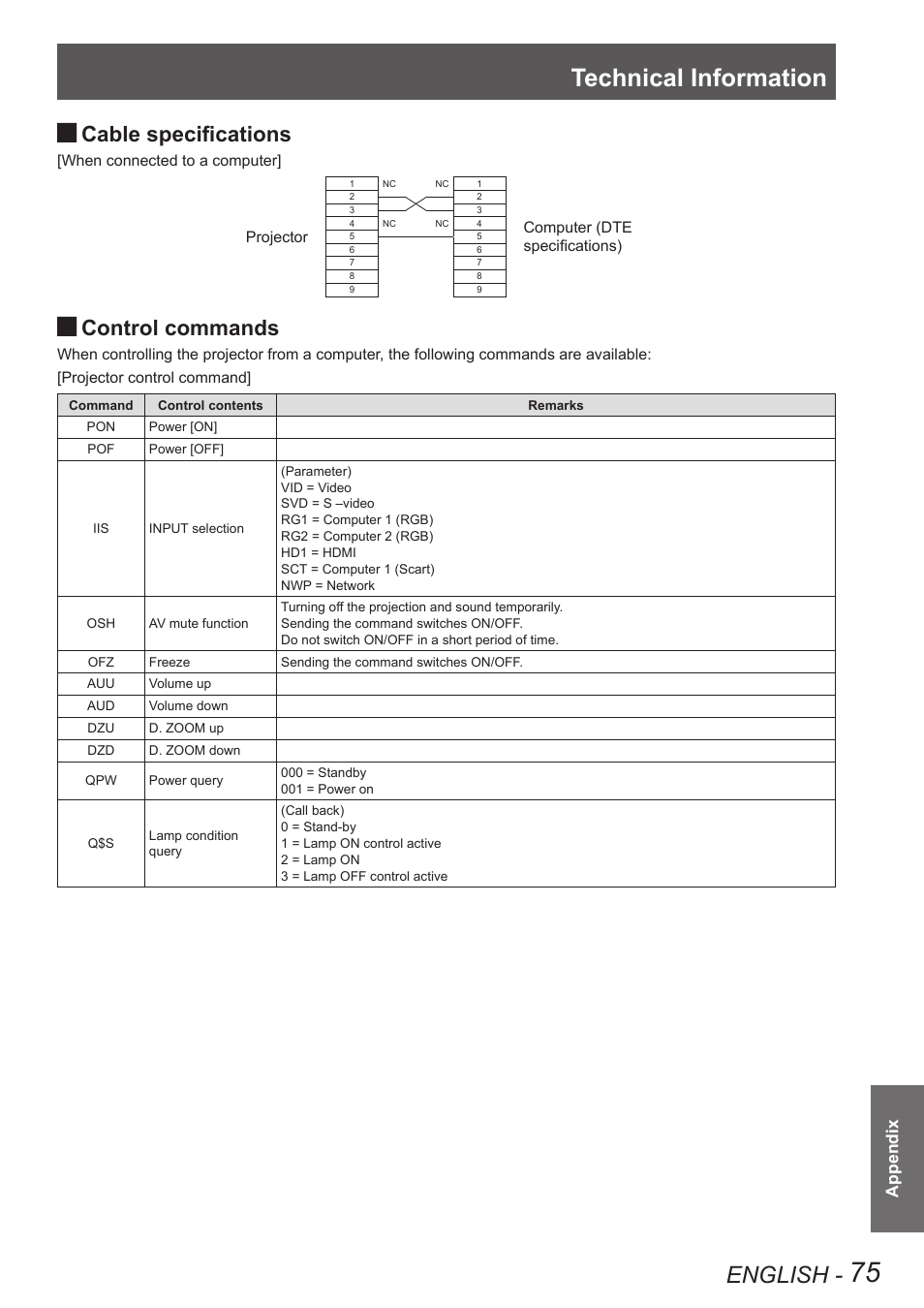 Technical information, English, Cable specifications | Control commands, Appendix | Panasonic PT VX400NTU User Manual | Page 75 / 86