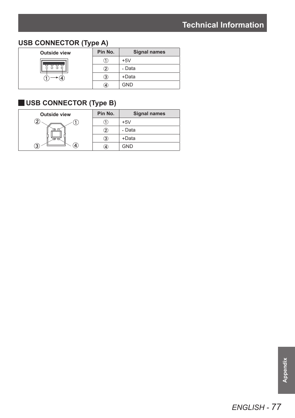 Technical information, English | Panasonic PT VX400NTU User Manual | Page 77 / 86