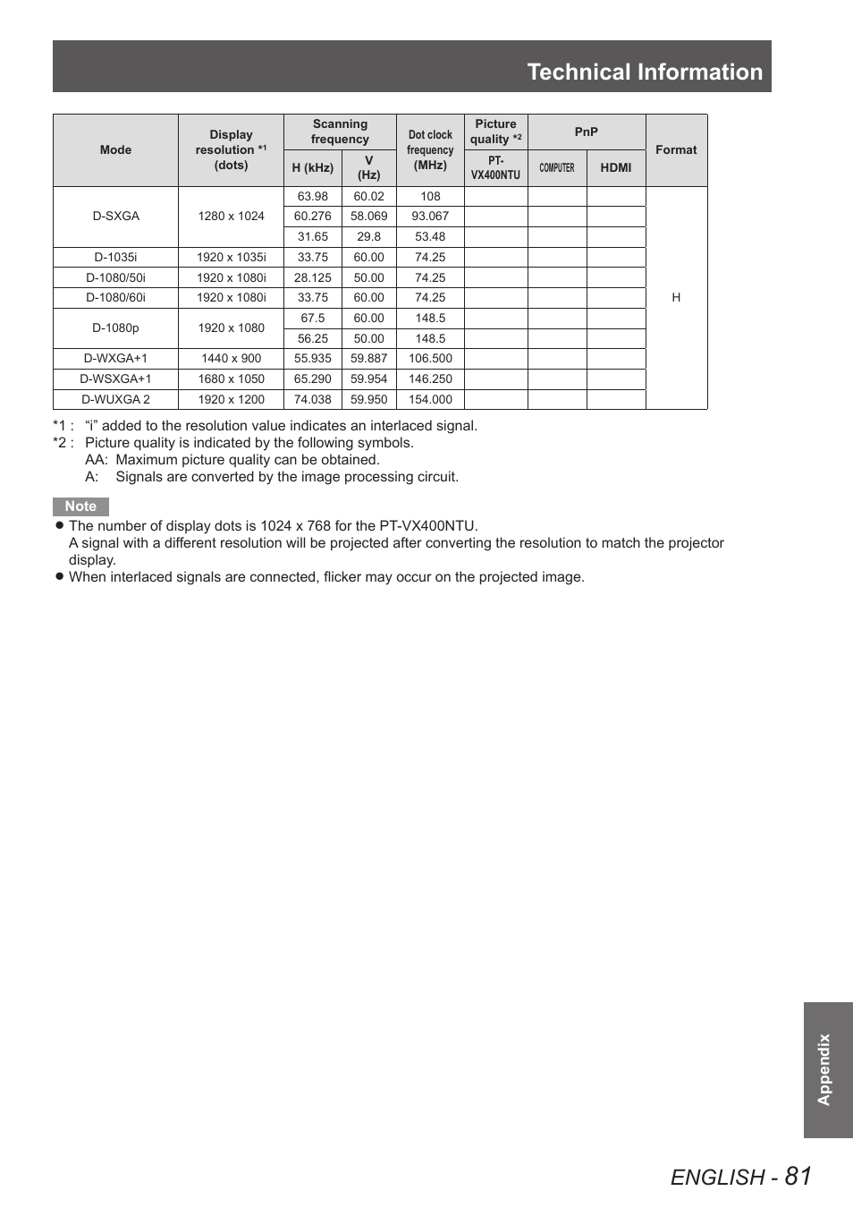 Technical information, English | Panasonic PT VX400NTU User Manual | Page 81 / 86