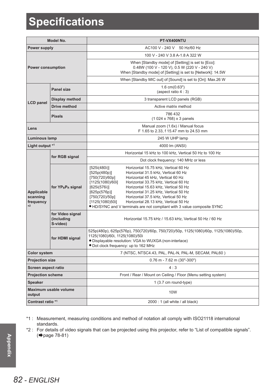 Specifications, English, Appendix | Panasonic PT VX400NTU User Manual | Page 82 / 86