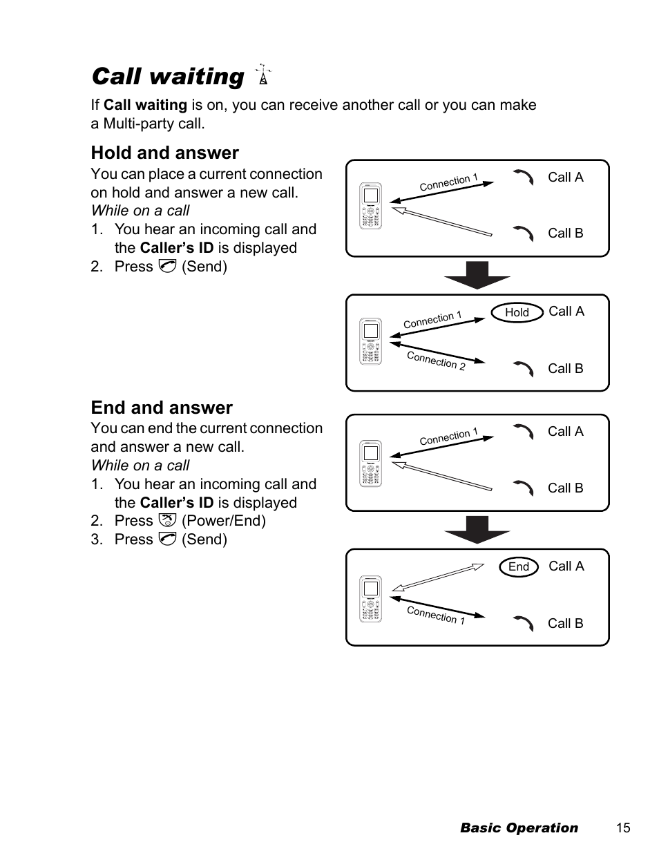 Call waiting f, Hold and answer, End and answer | Panasonic EB-A200 User Manual | Page 17 / 101