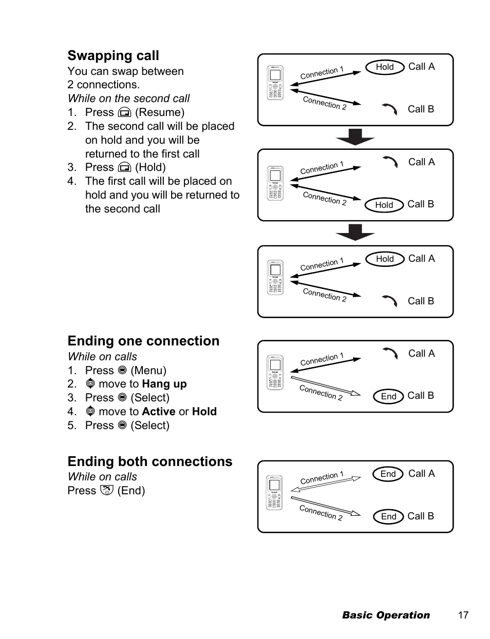 Swapping call, Ending one connection, Ending both connections | While on calls press d (end) | Panasonic EB-A200 User Manual | Page 19 / 101
