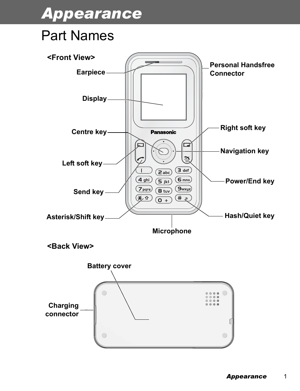 Appearance, Part names | Panasonic EB-A200 User Manual | Page 3 / 101