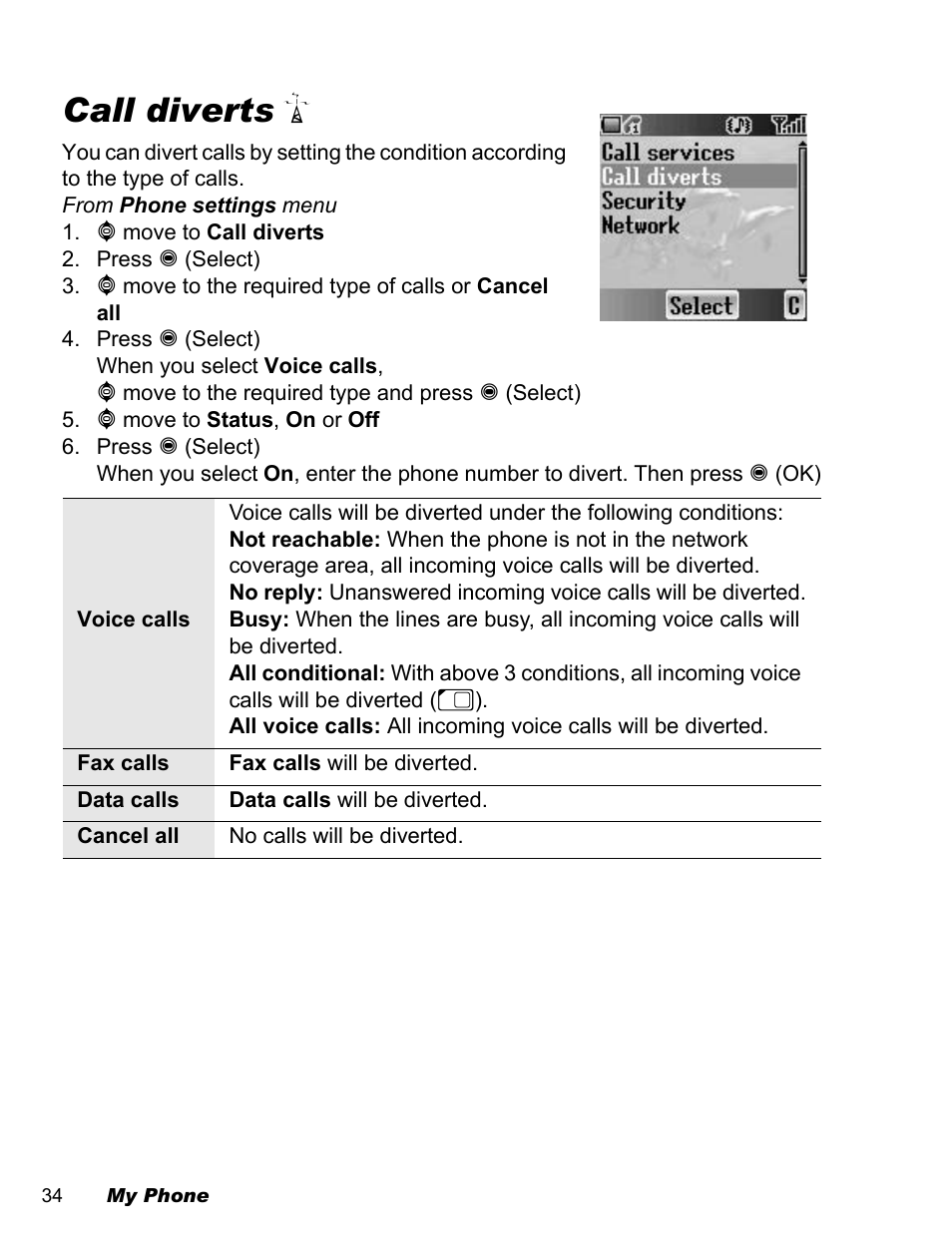 Call diverts | Panasonic EB-A200 User Manual | Page 36 / 101