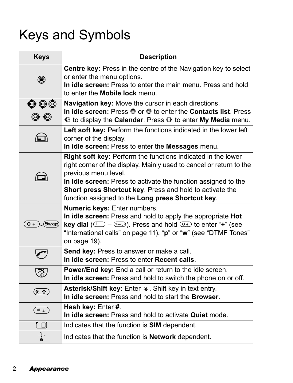 Keys and symbols | Panasonic EB-A200 User Manual | Page 4 / 101