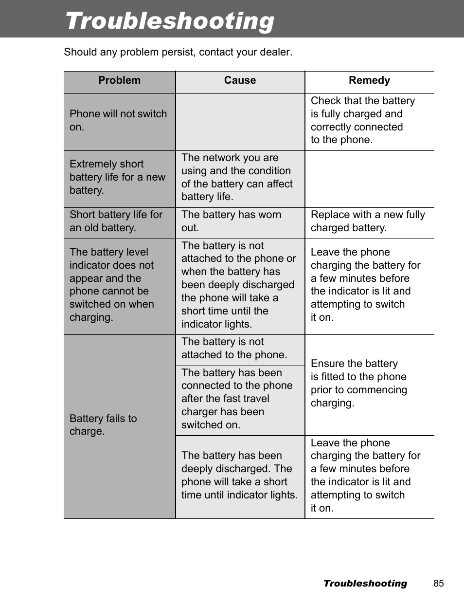 Troubleshooting | Panasonic EB-A200 User Manual | Page 87 / 101