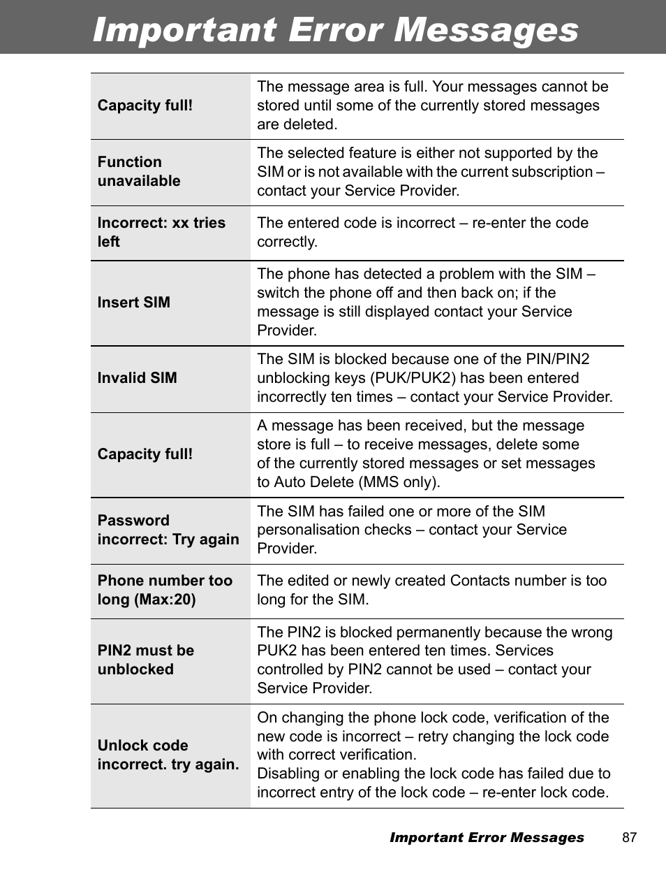 Important error messages | Panasonic EB-A200 User Manual | Page 89 / 101