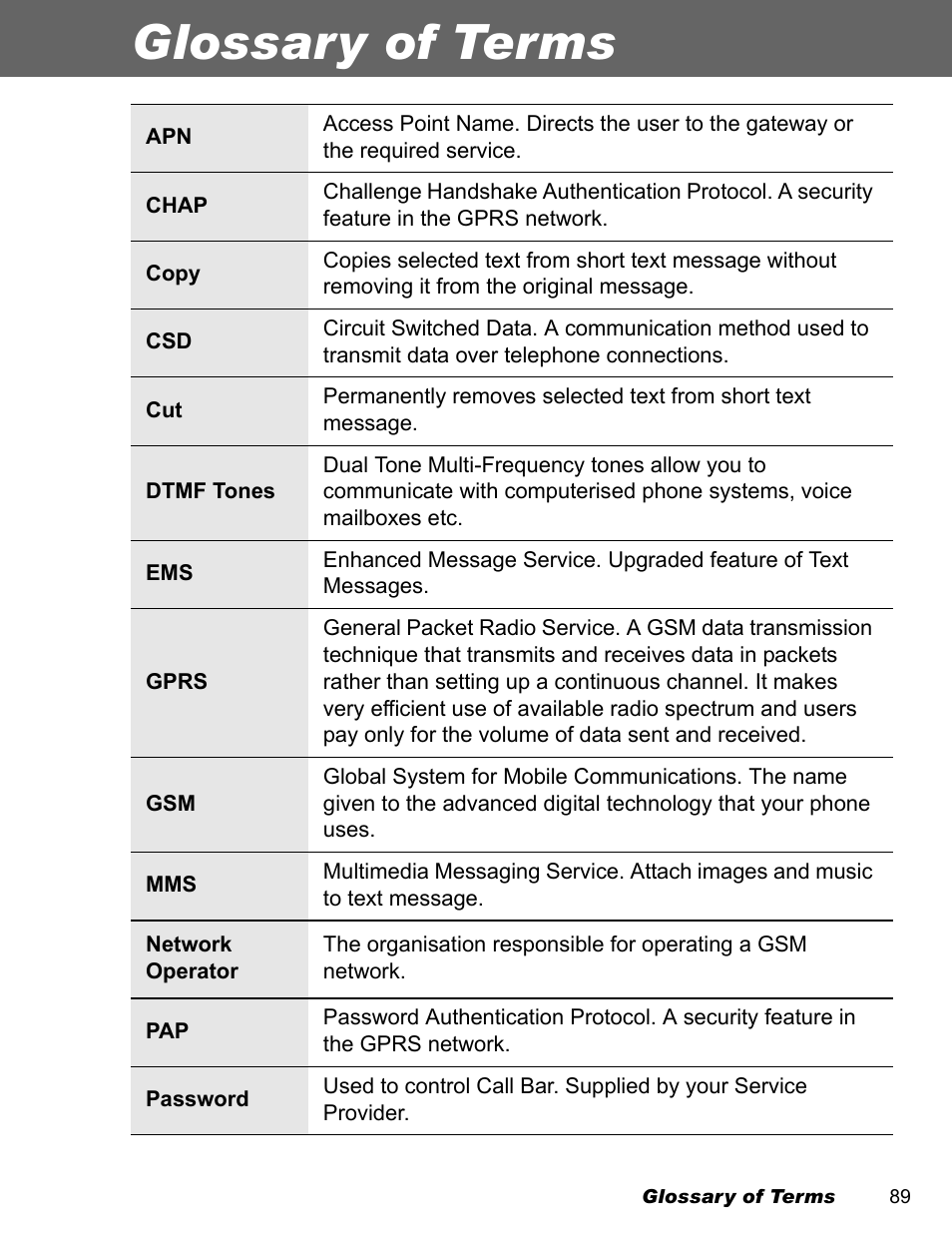 Glossary of terms | Panasonic EB-A200 User Manual | Page 91 / 101