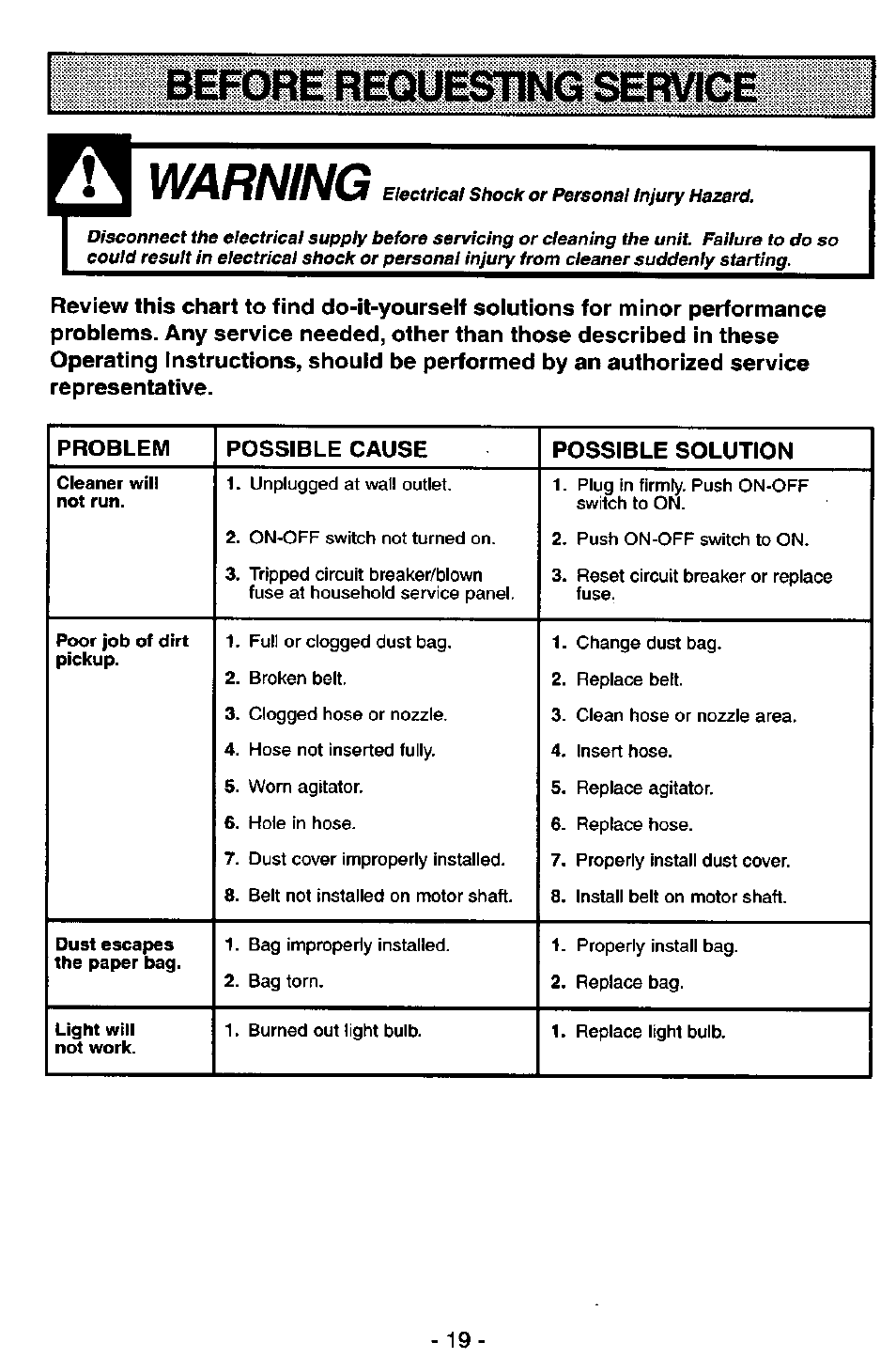 Warning | Panasonic MC-V5726 User Manual | Page 19 / 24