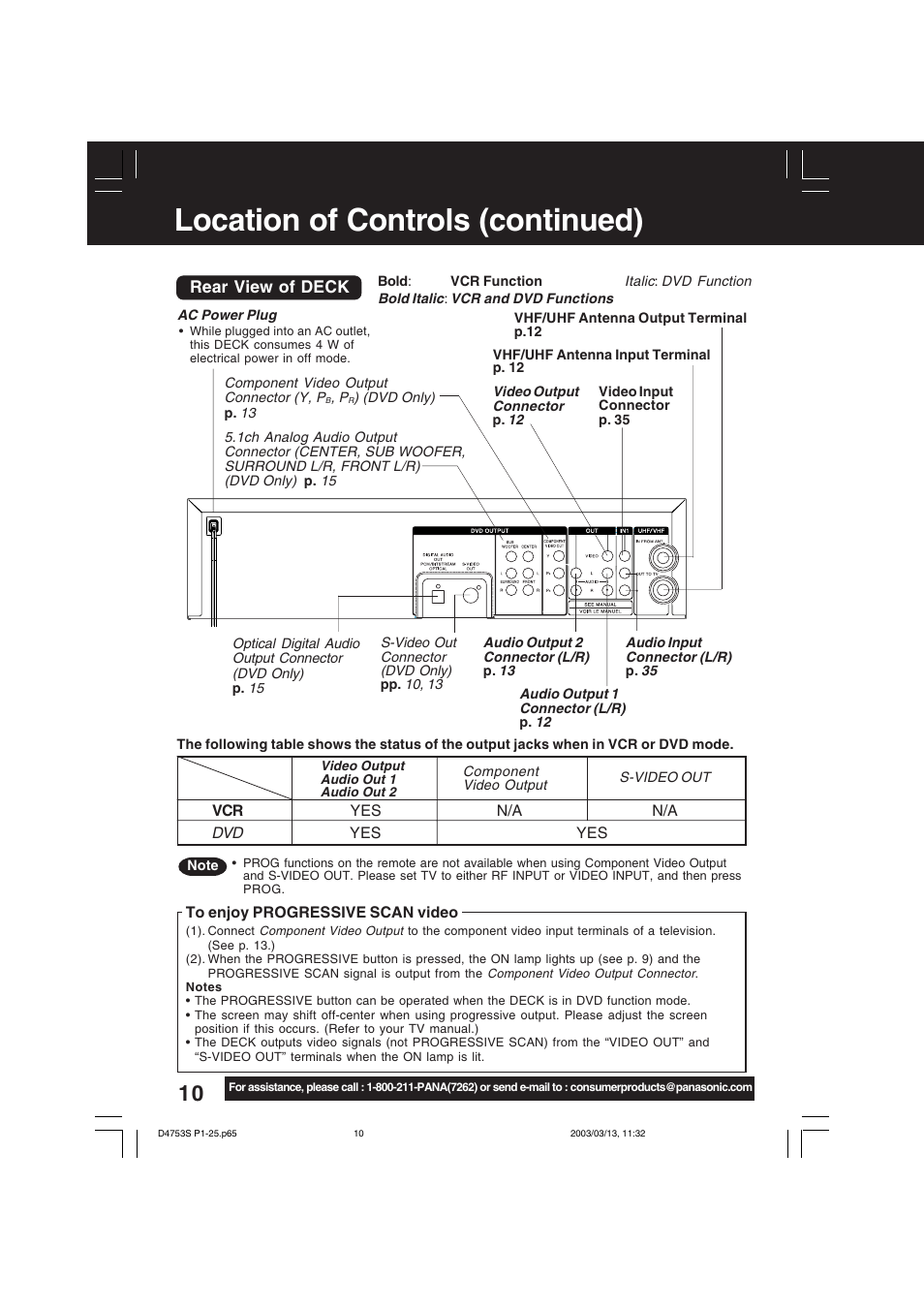 Location of controls (continued), Rear view of deck | Panasonic PV-D4753S User Manual | Page 10 / 68
