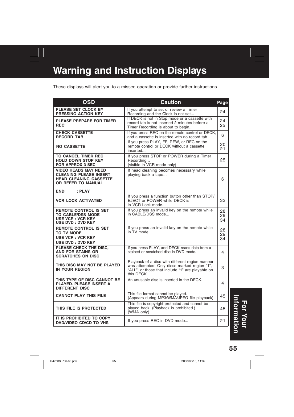 For your information, Warning and instruction displays, For y our information | Panasonic PV-D4753S User Manual | Page 55 / 68