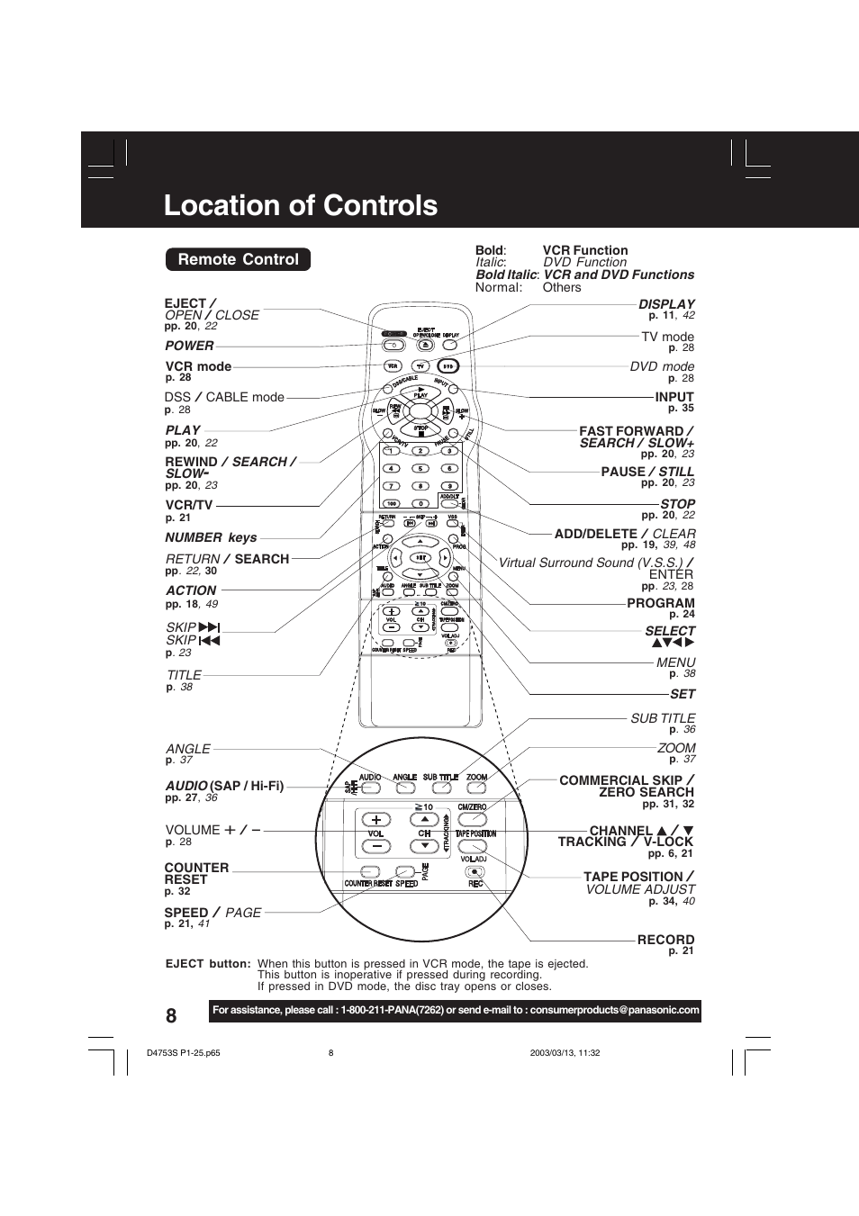 Location of controls, Remote control | Panasonic PV-D4753S User Manual | Page 8 / 68