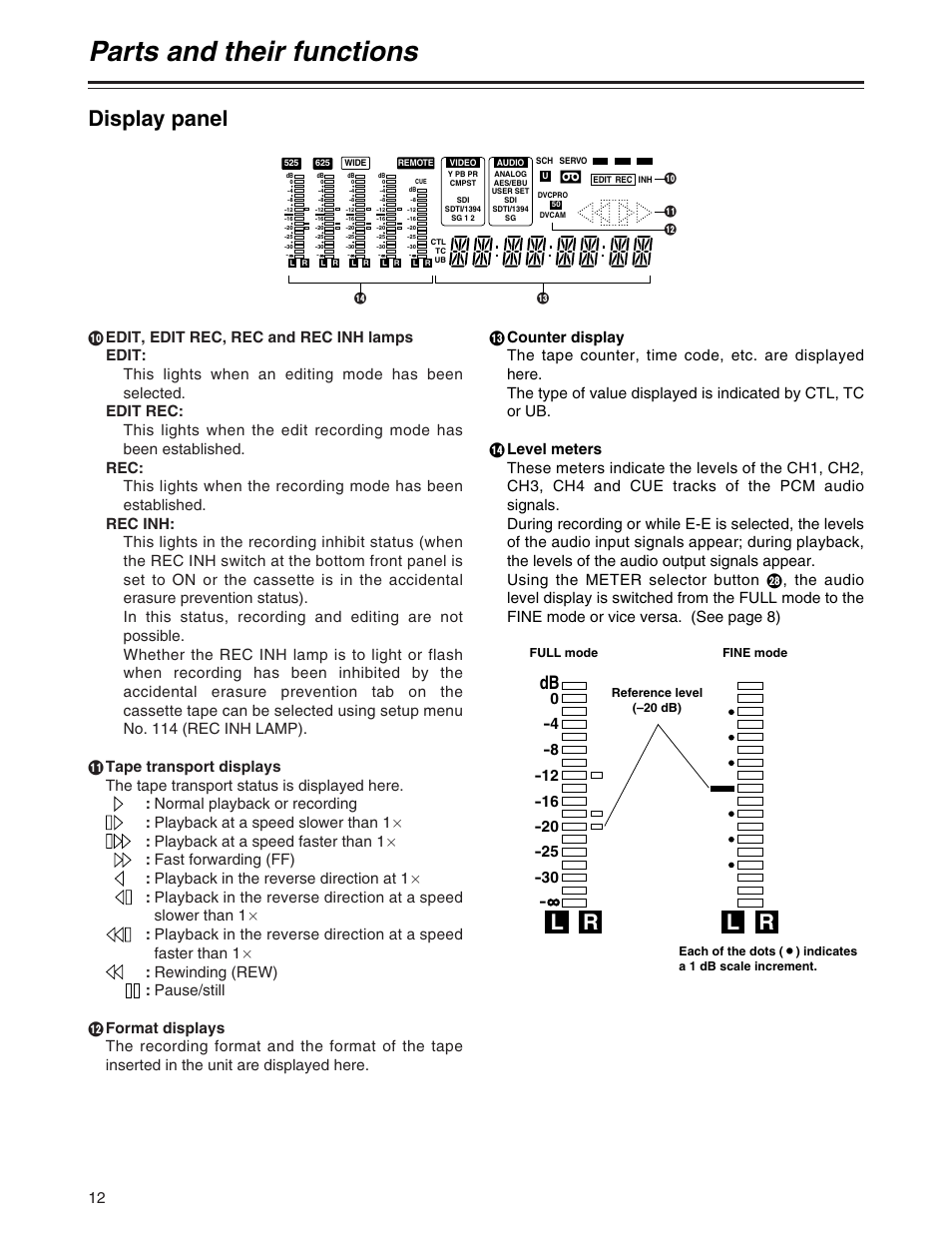 Parts and their functions, Display panel | Panasonic AJ-SD955BP User Manual | Page 12 / 80