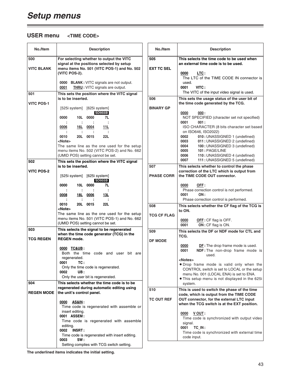 Setup menus, User menu | Panasonic AJ-SD955BP User Manual | Page 43 / 80