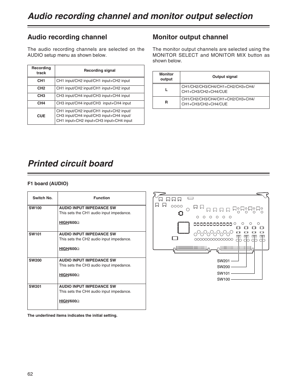 Printed circuit board, Audio recording channel, Monitor output channel | Panasonic AJ-SD955BP User Manual | Page 62 / 80