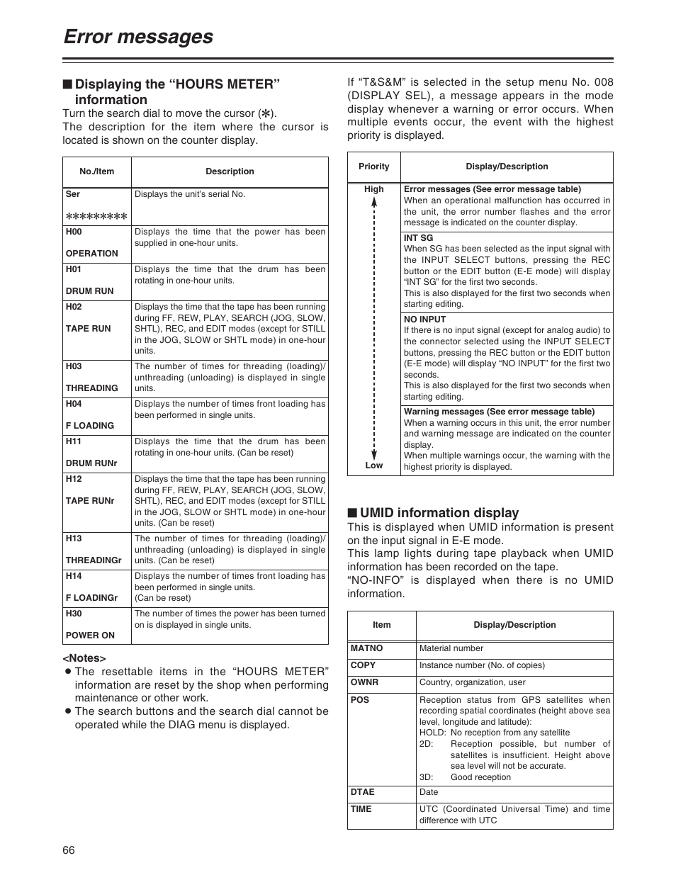 Error messages, Displaying the “hours meter” information, Umid information display | Panasonic AJ-SD955BP User Manual | Page 66 / 80