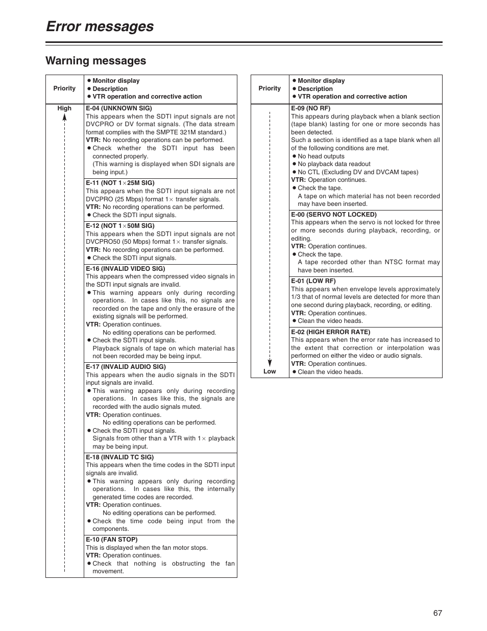 Error messages, Warning messages | Panasonic AJ-SD955BP User Manual | Page 67 / 80