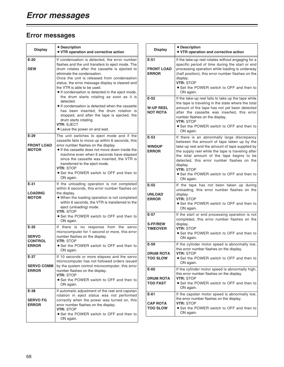 Error messages | Panasonic AJ-SD955BP User Manual | Page 68 / 80