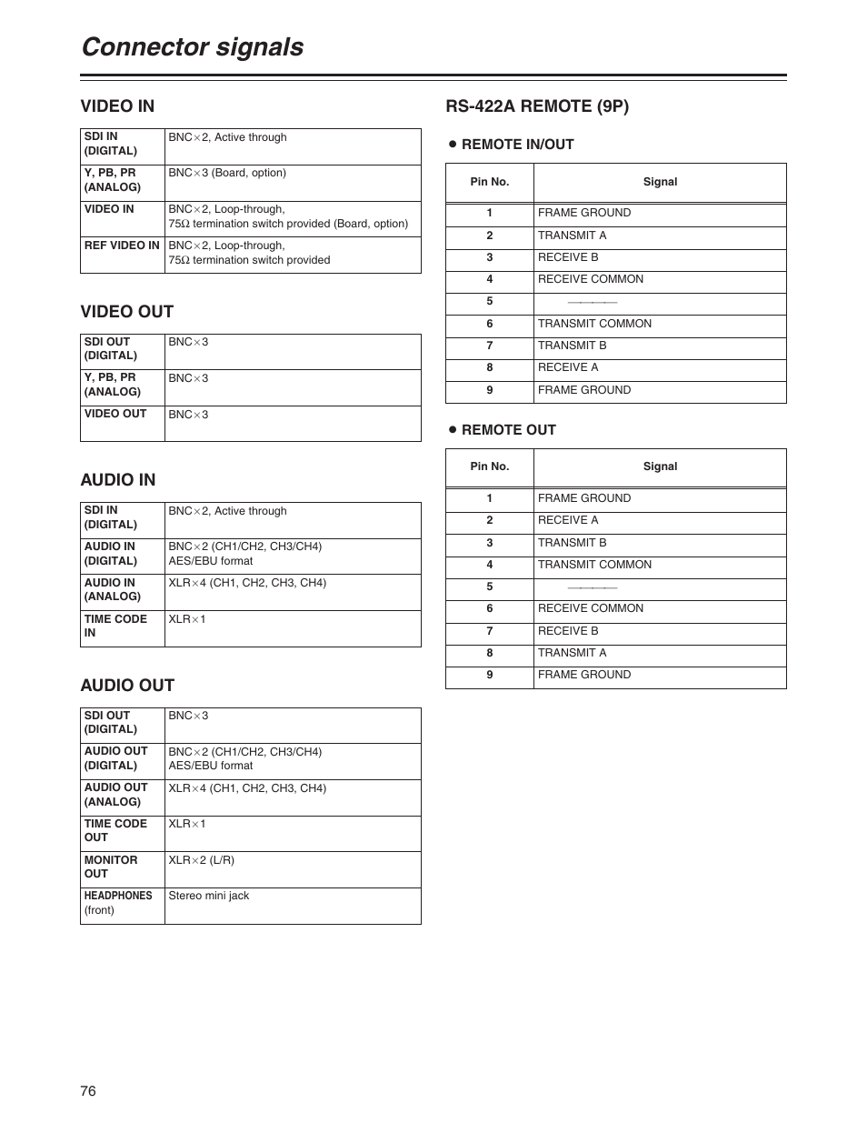 Connector signals, Video in, Audio in | Audio out, Rs-422a remote (9p), Video out | Panasonic AJ-SD955BP User Manual | Page 76 / 80