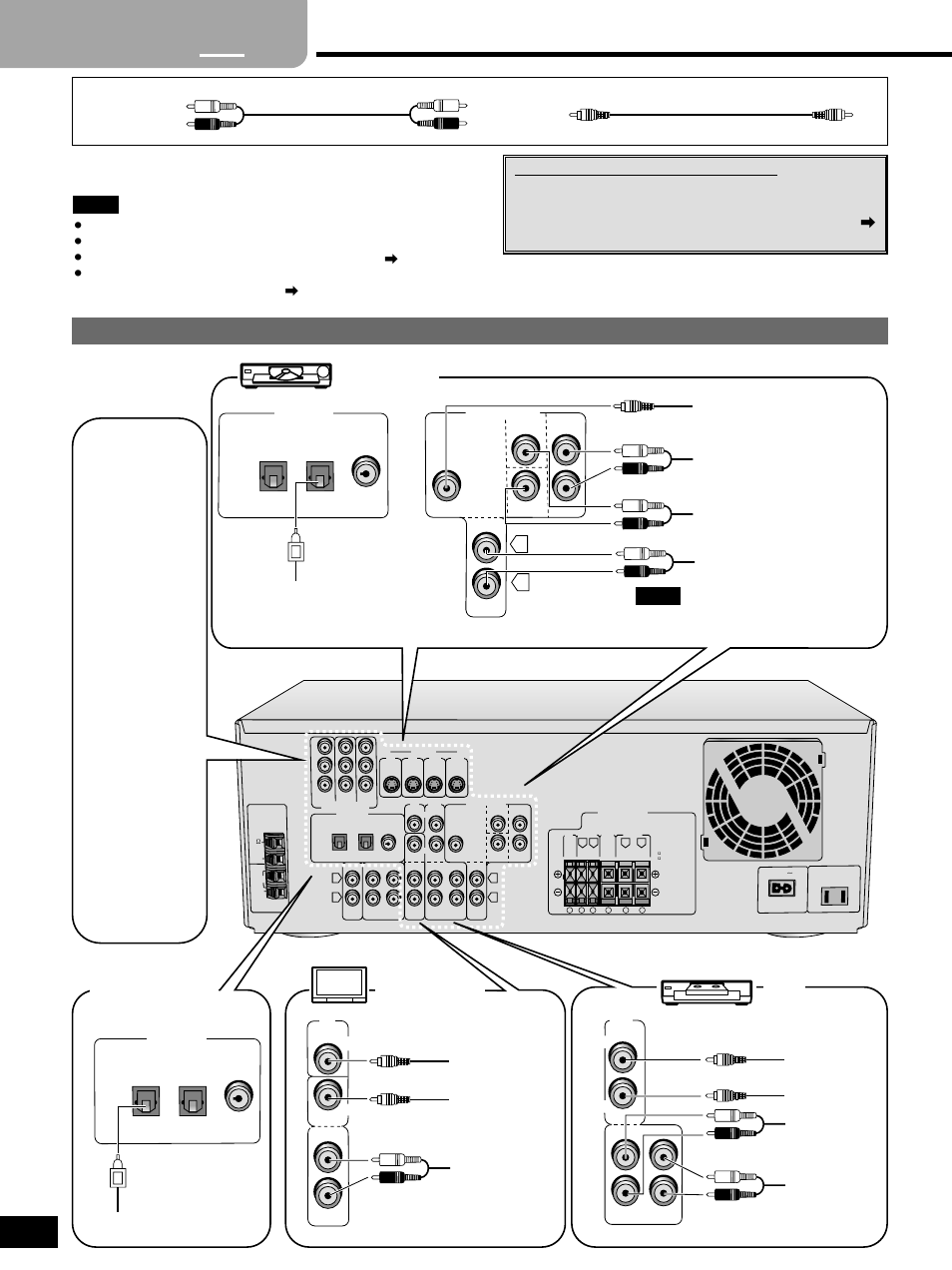 Step 2 - equipment connections, Step, Equipment connections | Tv, vcr and dvd player, Changing the digital input settings, Dvd player, Tv or monitor, Satellite receiver etc, Video connections, Component | Panasonic SC-HT400 User Manual | Page 6 / 20