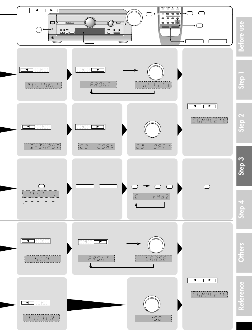 Stop the test signal. + – adjust the level, Adjust the main volume, Output the signal | Press at the same time to exit the setting mode, Repeat for each speaker channel, Yy yy | Panasonic SC-HT400 User Manual | Page 9 / 20