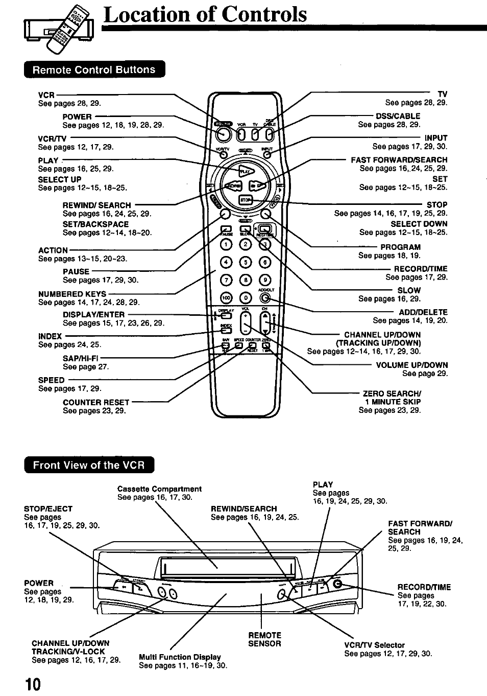 Location of controls, Remote control buttons | Panasonic OMNIVISION PV-8450 User Manual | Page 10 / 36
