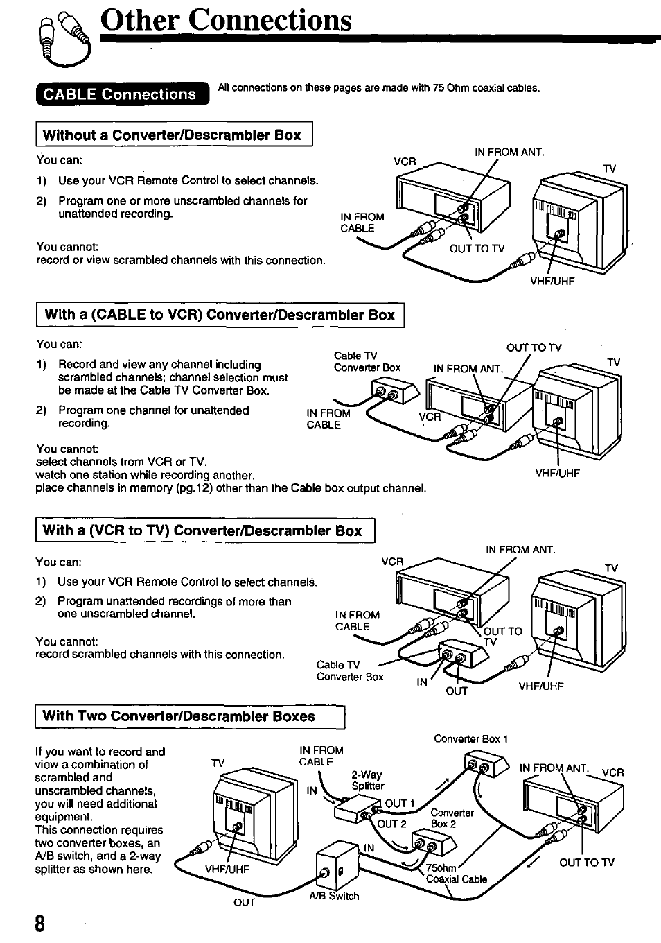 Other connections, Cable connections, Without a converter/descrambler box | With a (cable to vcr) converter/descrambler box, With a (vcr to tv) converter/descrambler box, With two converter/descrambler boxes | Panasonic OMNIVISION PV-8450 User Manual | Page 8 / 36
