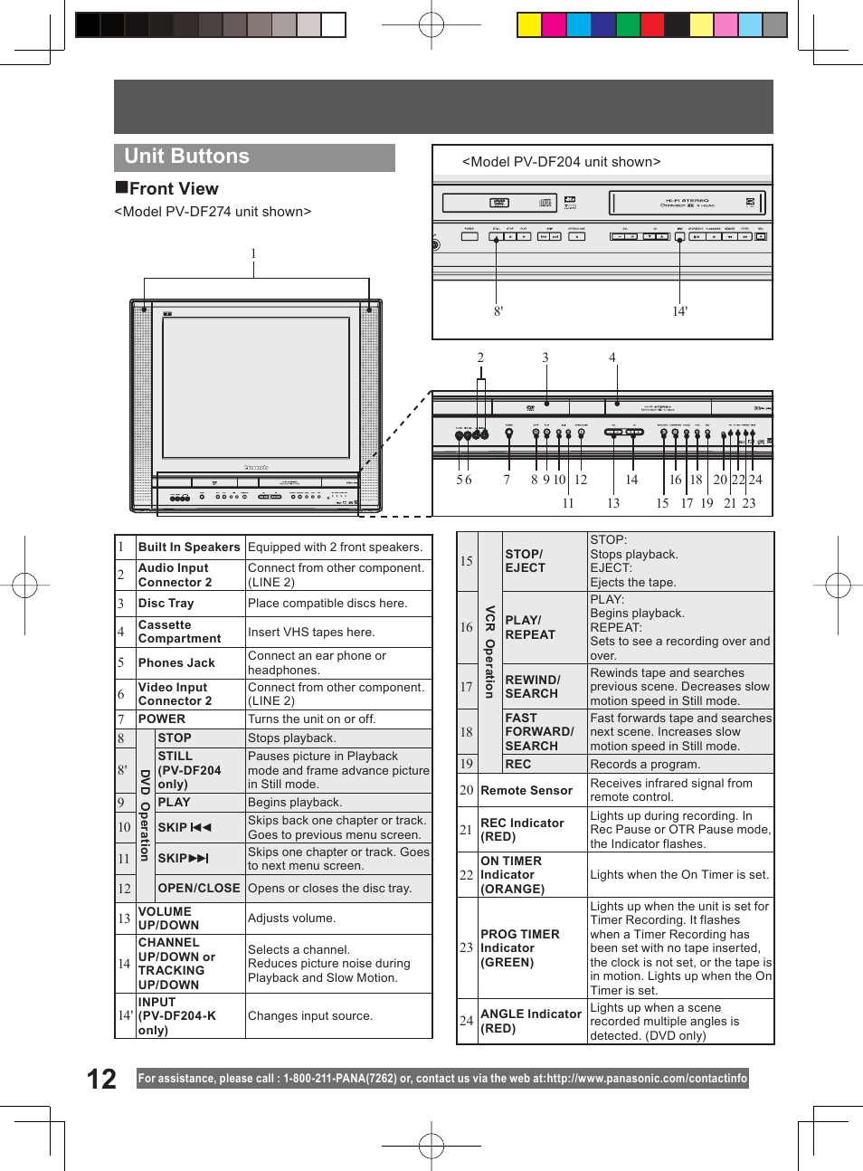 Unit buttons, Front view | Panasonic PV-DF204 User Manual | Page 12 / 84