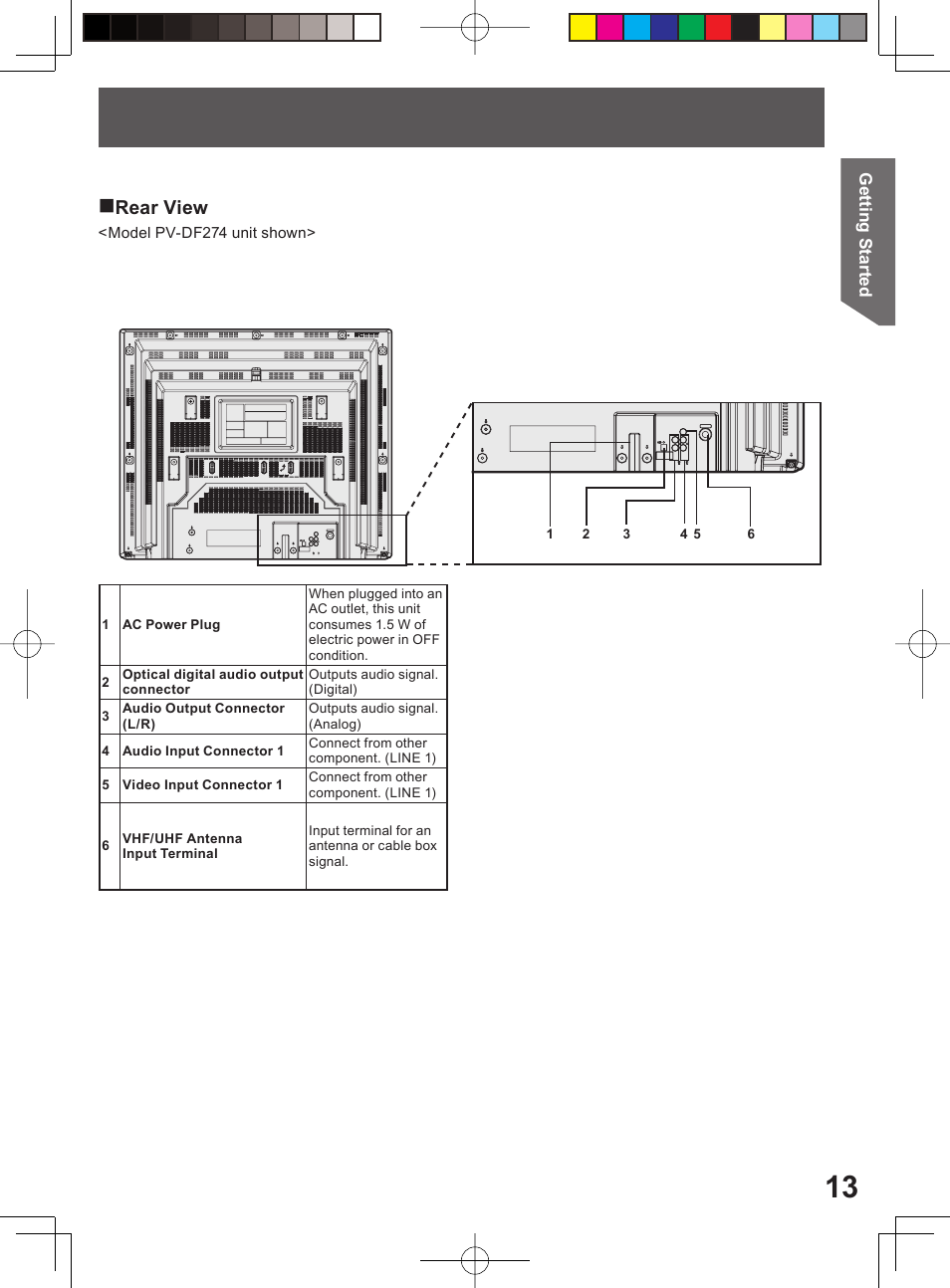 Rear view | Panasonic PV-DF204 User Manual | Page 13 / 84