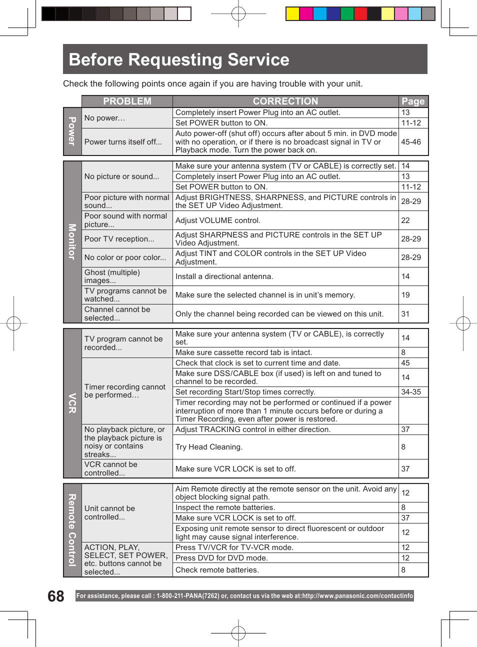 Before requesting service | Panasonic PV-DF204 User Manual | Page 68 / 84