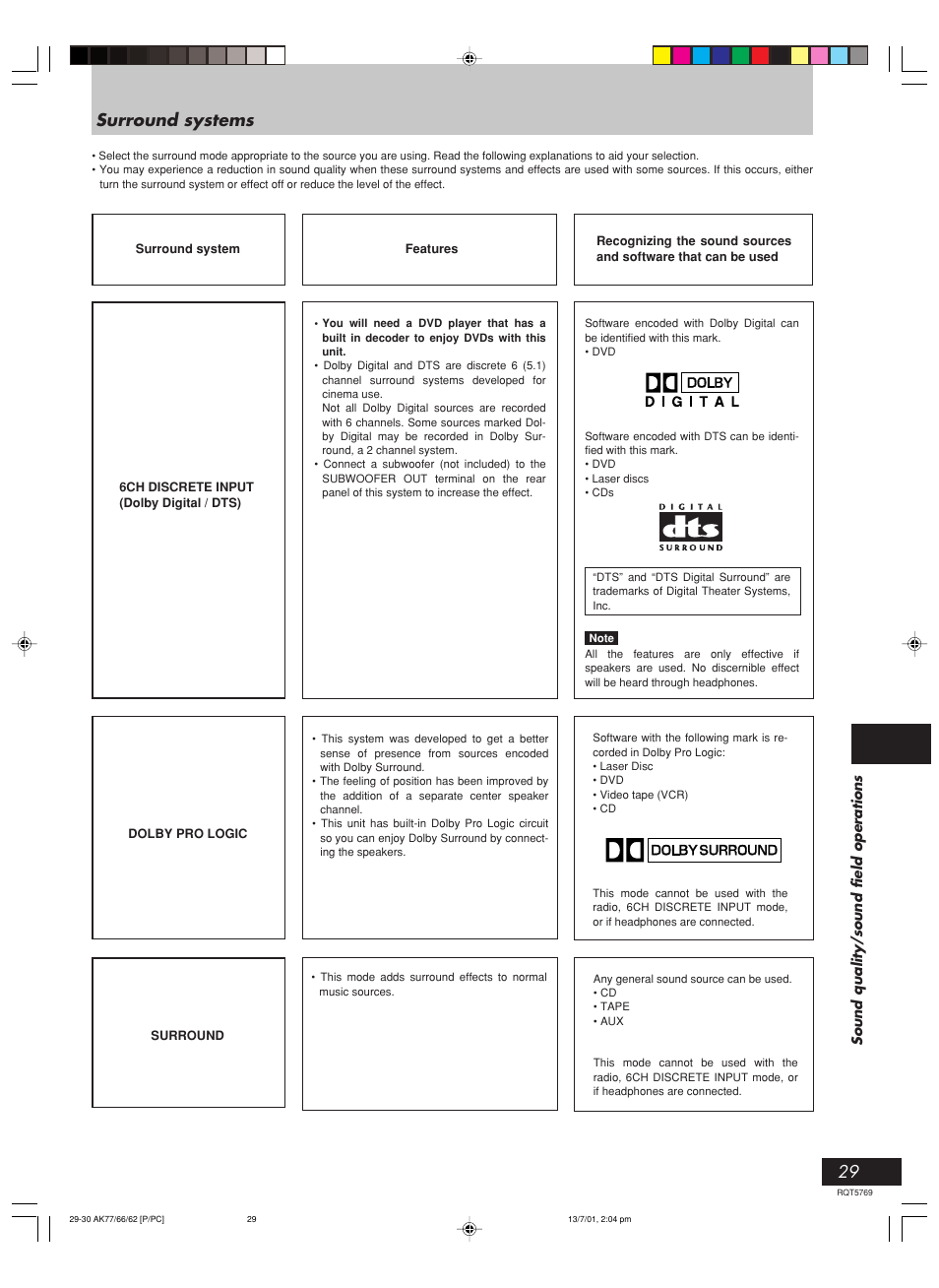 Surround systems | Panasonic SC-AK62 User Manual | Page 29 / 40