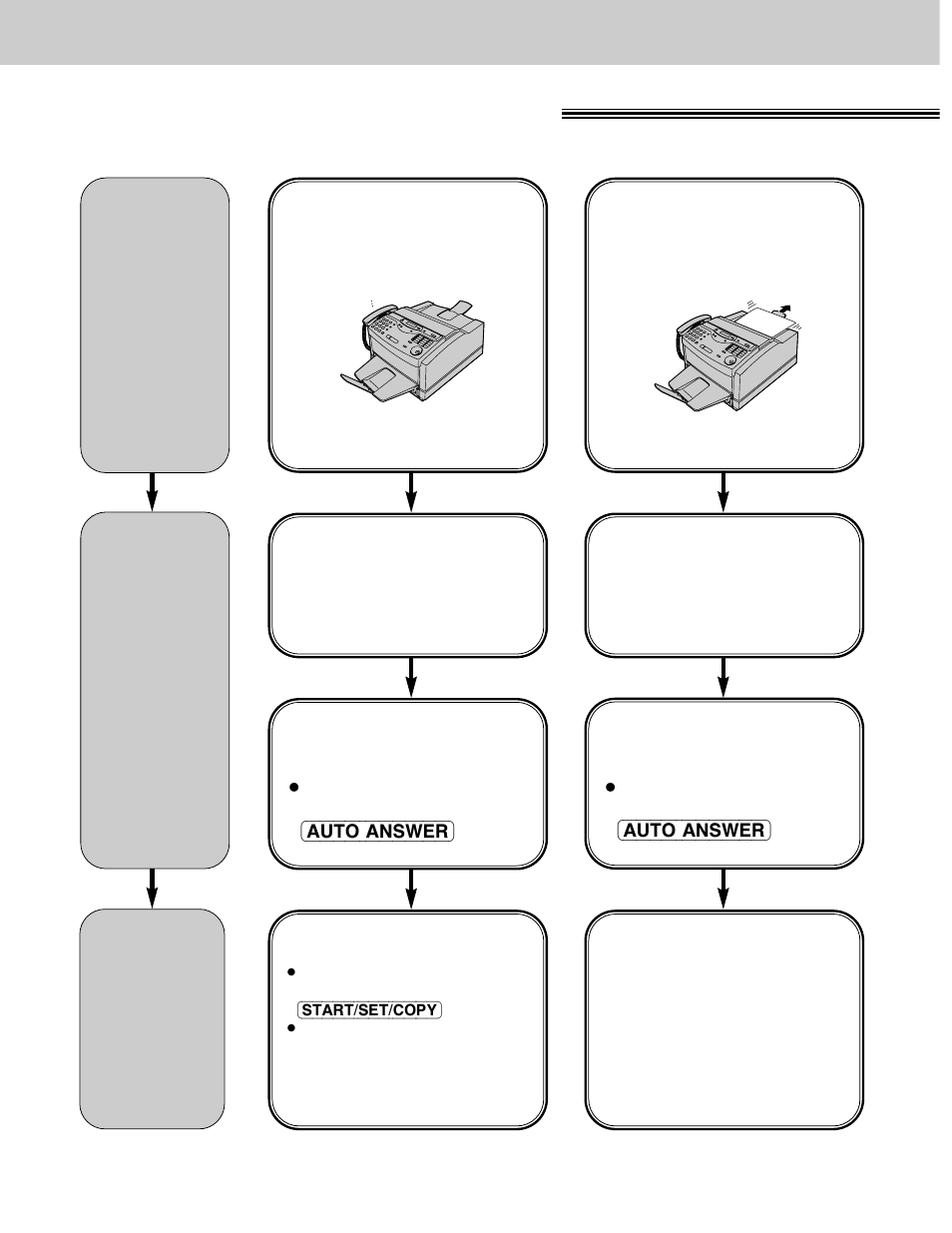 Receiving faxes, Receiving faxes setting the unit to receive calls, Tel mode | Fax only mode | Panasonic KX-FLM600 User Manual | Page 60 / 156